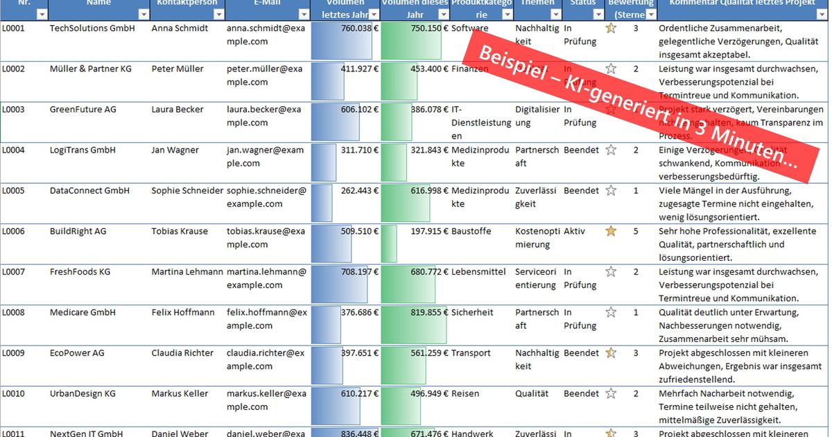 Früher vs. Heute: Supplier-Datenbank